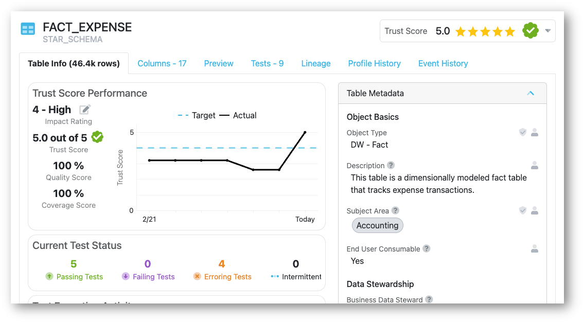 Validatar Data Governance