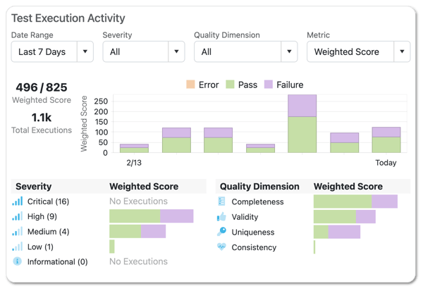Data Quality Platform
