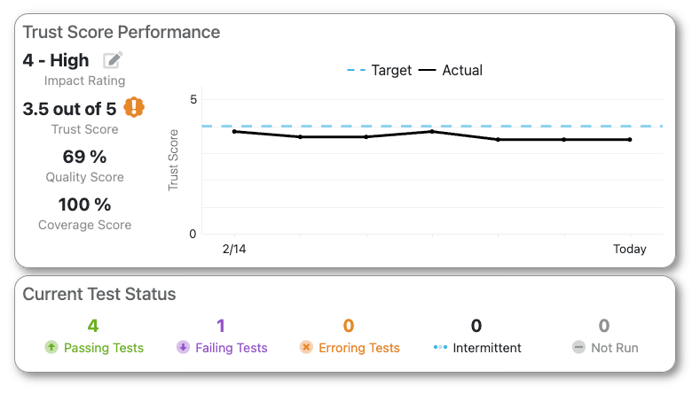 Data Governance tool