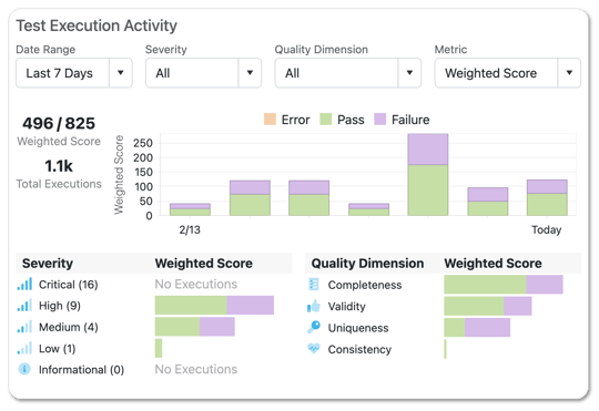 Manage Data Quality Expectations