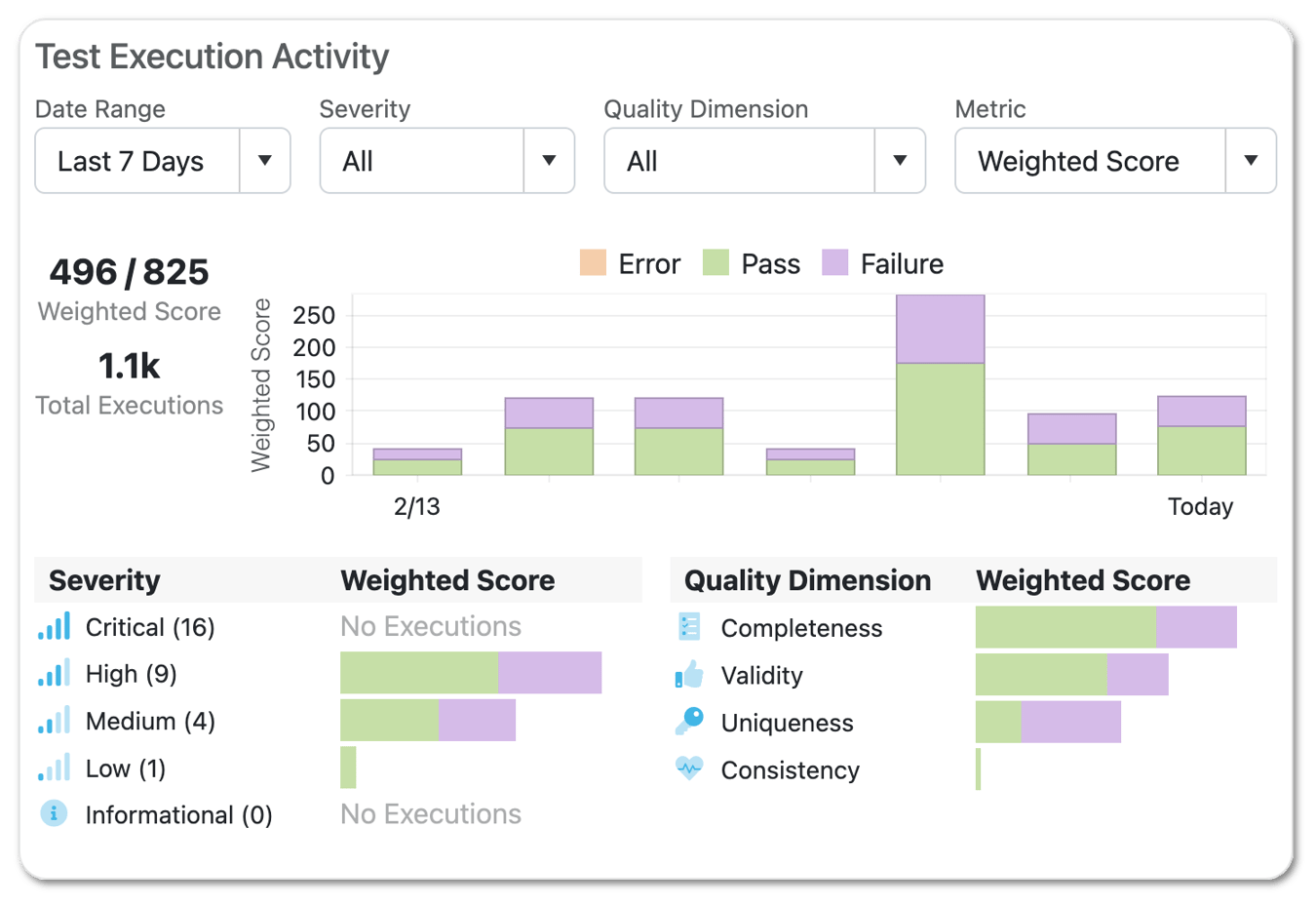 Validatar | flexible Data Quality Platform with scalable automation