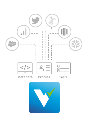 Data-QA-automation